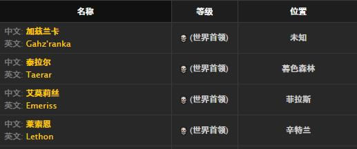 ħ�����绳�ɷ���ʹ����ȡ�ð취_WOW��ʹ��������