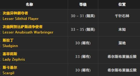 ħ�����绳�ɷ���������ȡ�ð취_WOW�������׽���