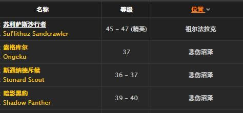 ħ�����绳�ɷ�����Ķ�ñȡ�ð취_WOW����Ķ�ñ����