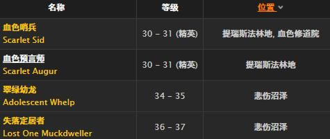 ħ�����绳�ɷ�Ѱ·��ͷ��ȡ�ð취_WOWѰ·��ͷ������