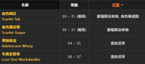 ħ�����绳�ɷ�����֮ѥȡ�ð취_WOW����֮ѥ����