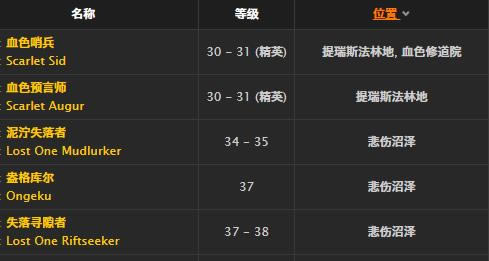 ħ�����绳�ɷ����־�ñȡ�ð취_WOW���־�ñ����