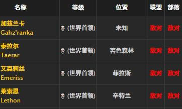 ħ�����绳�ɷ���������ȡ�ð취_WOW�������۽���