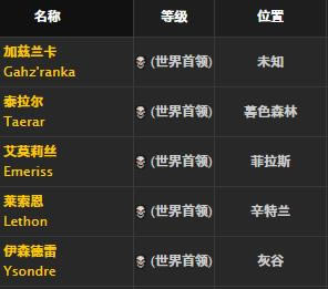 ħ�����绳�ɷ�����ͷ��ȡ�ð취_WOW����ͷ�ν���