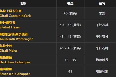 ħ�����绳�ɷ�����Ƥ���ȡ�ð취_WOW����Ƥ��׽���