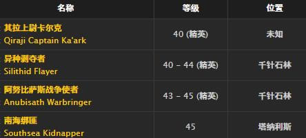 ħ�����绳�ɷ�����Ƥ��ȡ�ð취_WOW����Ƥ������