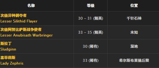 魔兽世界怀旧服徽记护腕取得方法_WOW徽记护腕介绍