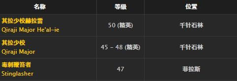 ħ�����绳�ɷ�ŭצͷ��ȡ�ð취_WOWŭצͷ������