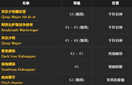 ħ�����绳�ɷ�ŭצ����ȡ�ð취_WOWŭצ���׽���