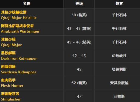 ħ�����绳�ɷ�ŭצ����ȡ�ð취_WOWŭצ�������