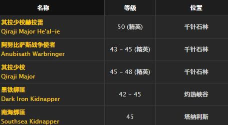 ħ�����绳�ɷ�ŭצ����ȡ�ð취_WOWŭצ���Ƚ���