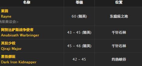 ħ�����绳�ɷ�ŭצ����ȡ�ð취_WOWŭצ��������