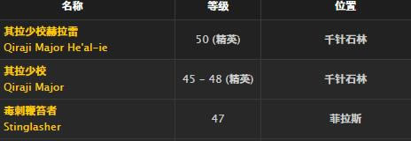 ħ�����绳�ɷ�ŭצ�ؼ�ȡ�ð취_WOWŭצ�ؼ׽���