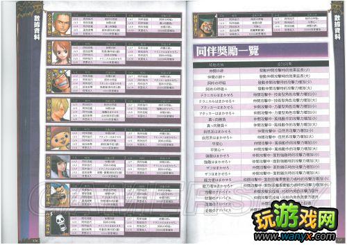 ����������˫2����־��ϸ����