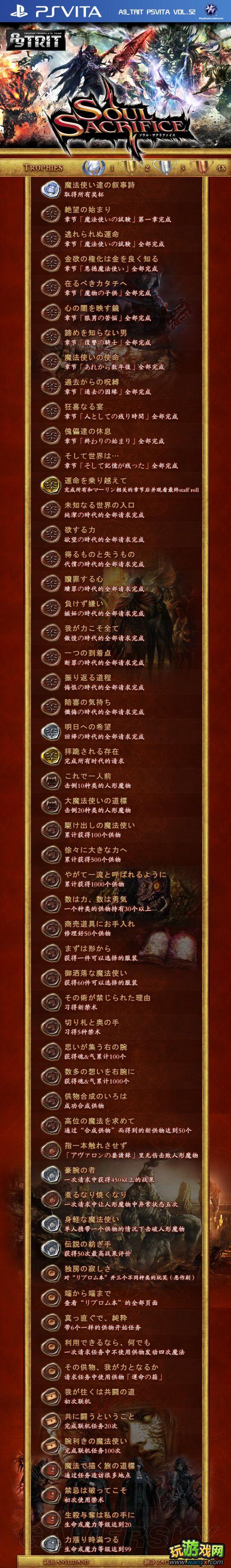 ������׼������Ľ����б�