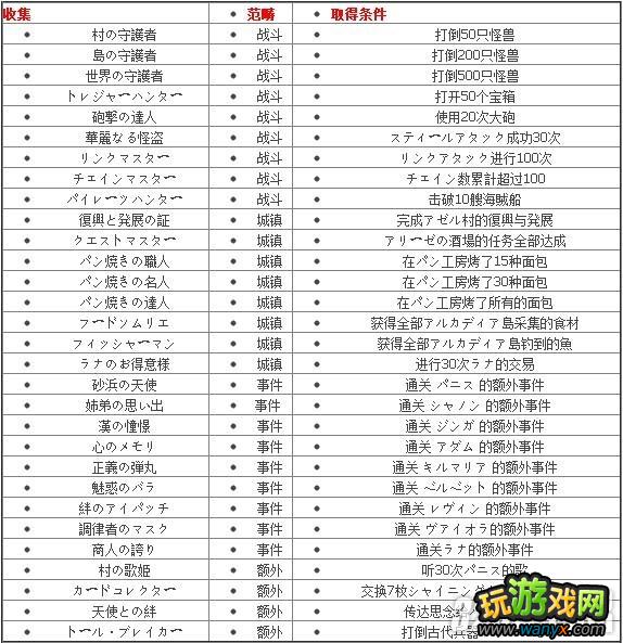 PSP������֮�ۡ��ռ���Ʒ��÷���