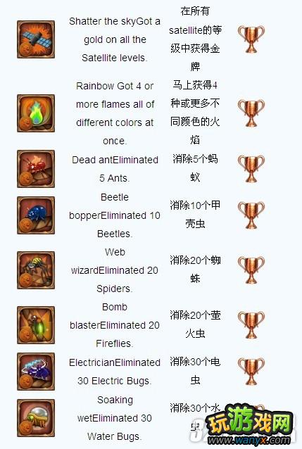 PSV�������ӡ������ɾͻ��һ������