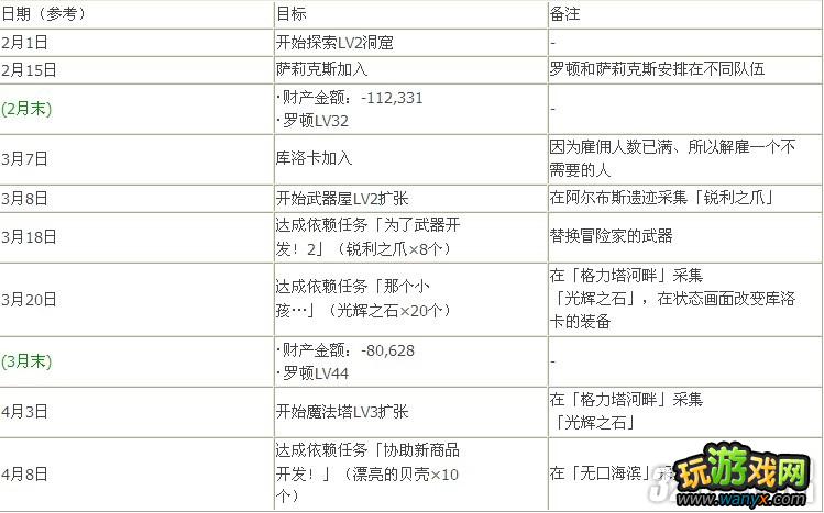 PSP������Ҫ��Ŭ������������ȫ����