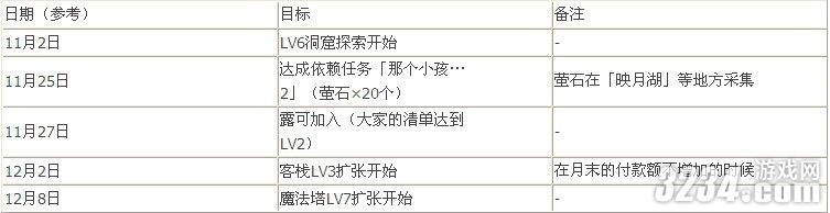 PSP������Ҫ��Ŭ������������ȫ����