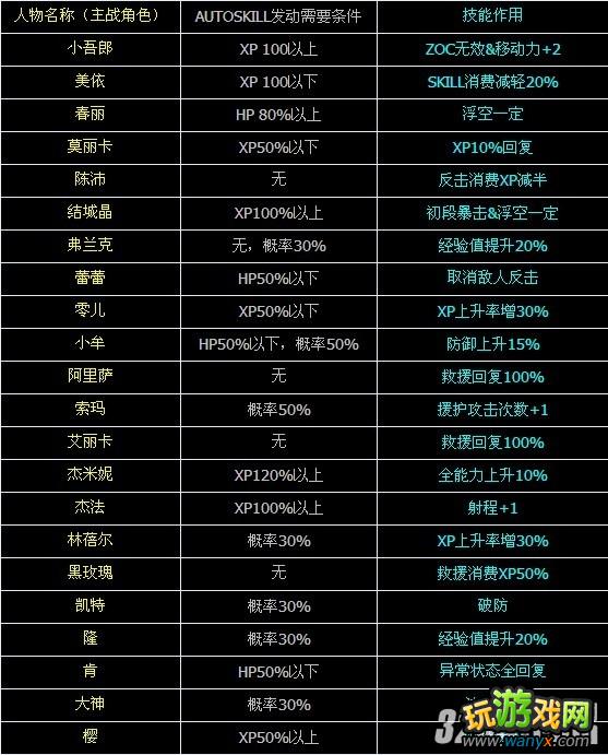 3DS����������ƻ�����ô����ȫ��ɫ������������