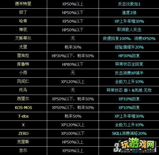 3DS����������ƻ�����ô����ȫ��ɫ������������