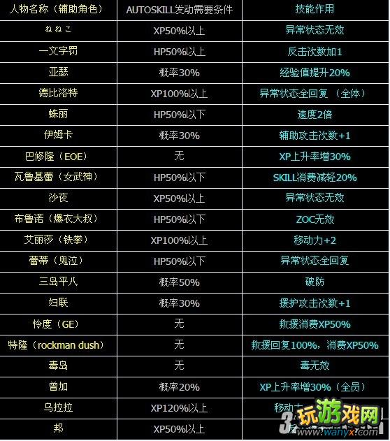 3DS����������ƻ�����ô����ȫ��ɫ������������