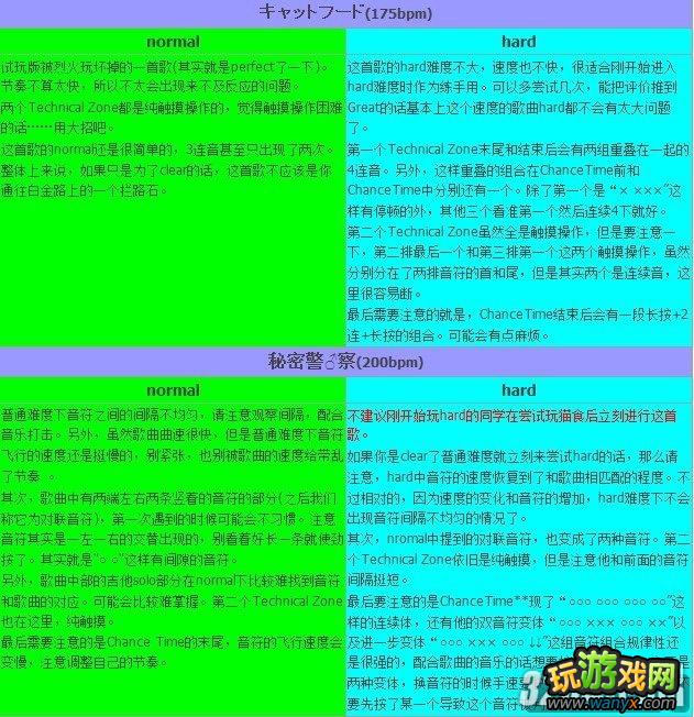 PSV������δ�����輧�ƻ�f��nromal&hardȫ�������ɹ���