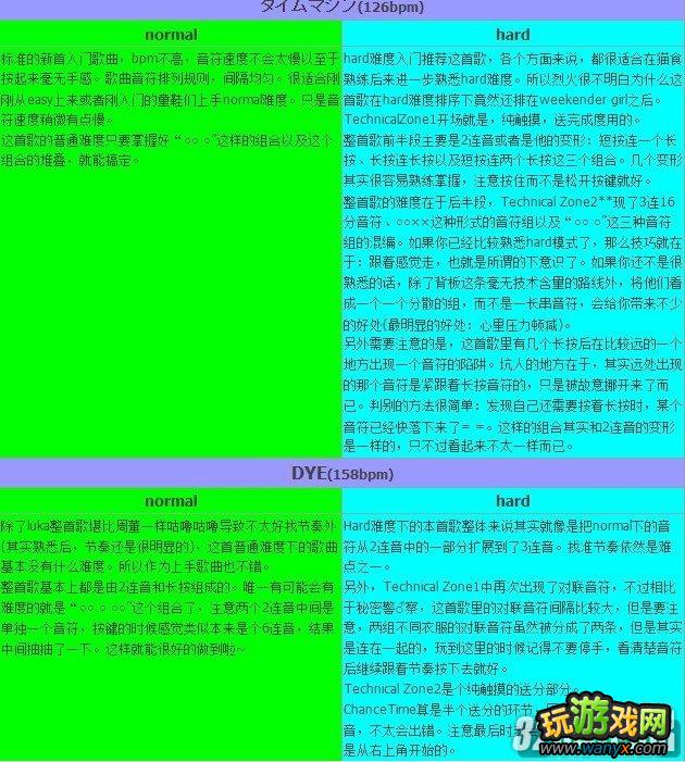 PSV������δ�����輧�ƻ�f��nromal&hardȫ�������ɹ���