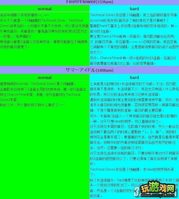 PSV������δ�����輧�ƻ�f��nromal&hardȫ�������ɹ���