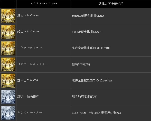 ������δ�����輧�ƻ�f�������б�