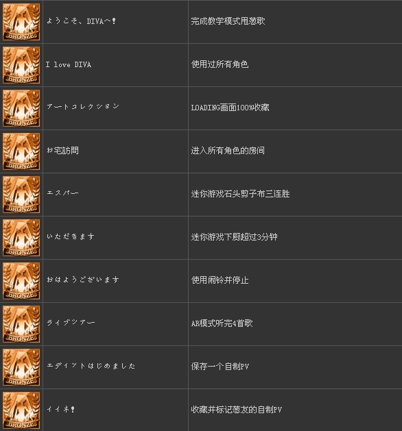 ������δ�����輧�ƻ�f�������б�