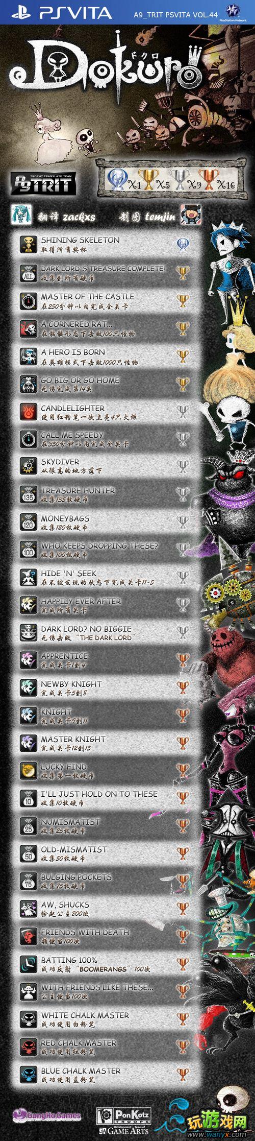 ��Dokuro�����Ľ����б�