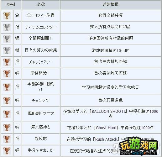 PSV����ʱ��լ�����ԡ������б�