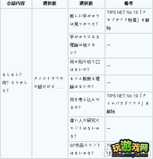 3DS��ʱ�������ߡ�TTPhoneģʽͨ�ع���