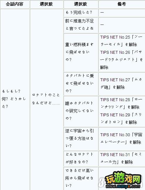 3DS��ʱ�������ߡ�TTPhoneģʽͨ�ع���