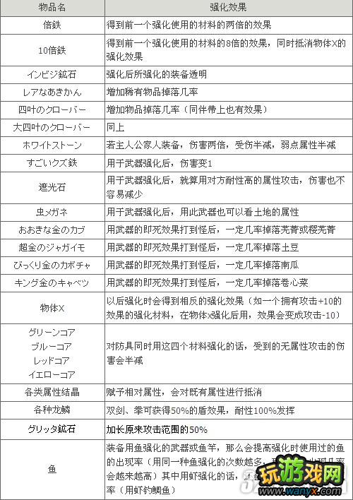 3DS�����Ĺ���4��������׹���