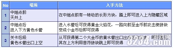 3DS���³���������ֵ�2�����ȫ�ռ�����֮World2