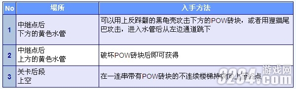 3DS���³���������ֵ�2�����ȫ�ռ�����֮World2