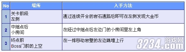 3DS���³���������ֵ�2�����ȫ�ռ�����֮World2