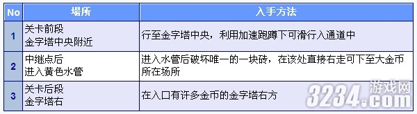 3DS���³���������ֵ�2�����ȫ�ռ�����֮World2