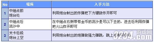 3DS���³���������ֵ�2�����ȫ�ռ�����֮World2