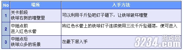 3DS���³���������ֵ�2�����ȫ�ռ�����֮World2