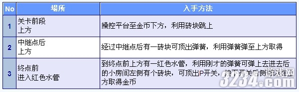 3DS���³���������ֵ�2�����ȫ�ռ�����֮World2