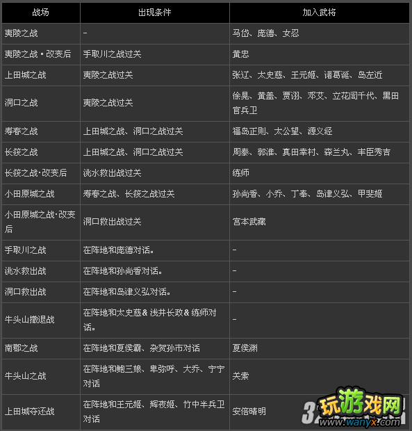 PSP����˫����2���ر�桷ȫ�佫��������