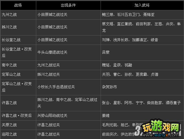 PSP����˫����2���ر�桷ȫ�佫��������