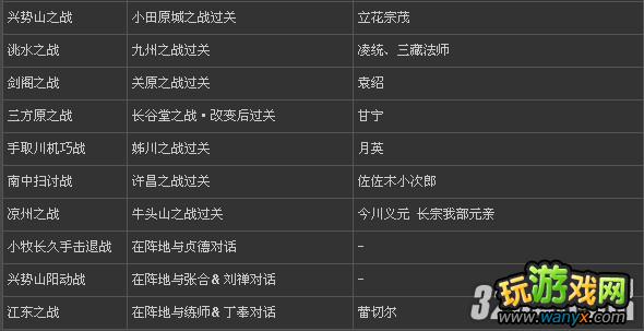 PSP����˫����2���ر�桷ȫ�佫��������