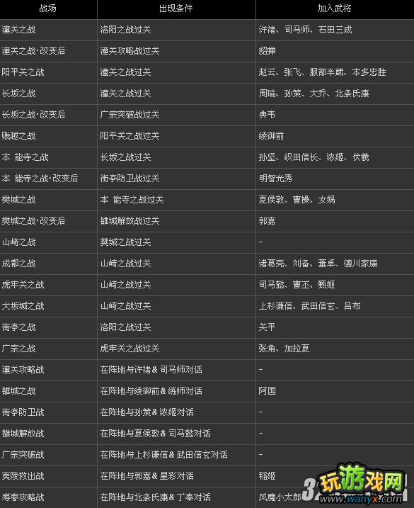 PSP����˫����2���ر�桷ȫ�佫��������