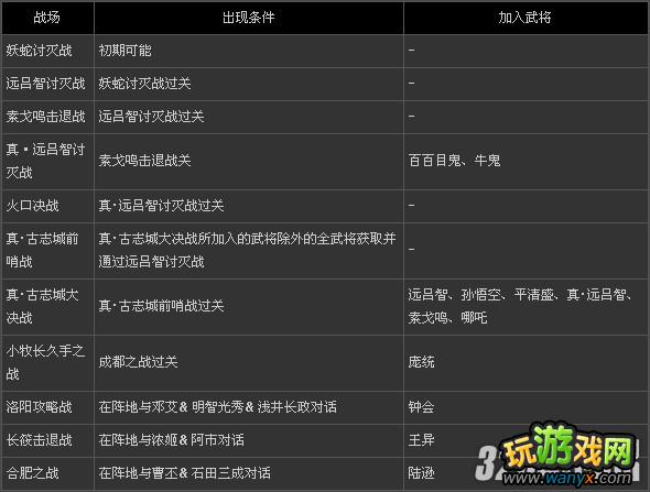 PSP����˫����2���ر�桷ȫ�佫��������