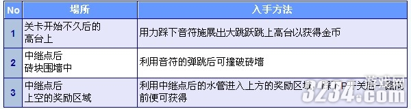 3DS���³���������ֵ�2�����ȫ�ռ�����֮World1