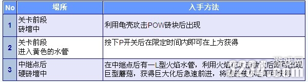 3DS���³���������ֵ�2�����ȫ�ռ�����֮World1